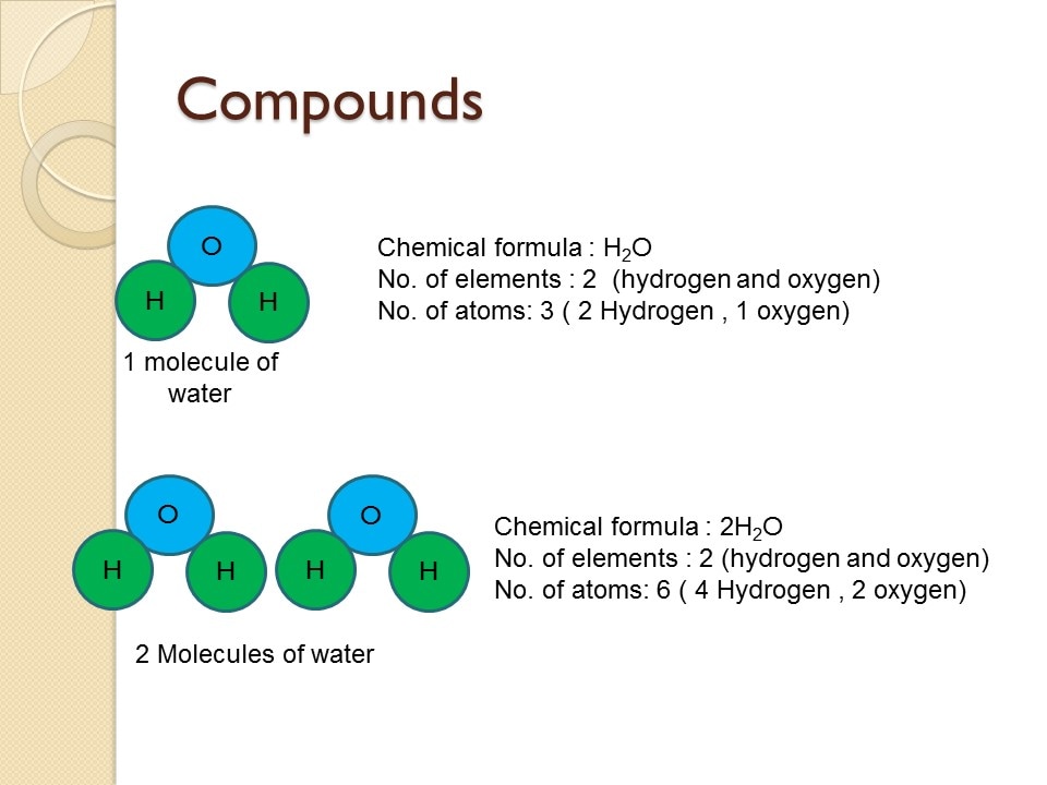 Element, Compound, or Mixture? Identify & Sort – Middle School Science Blog